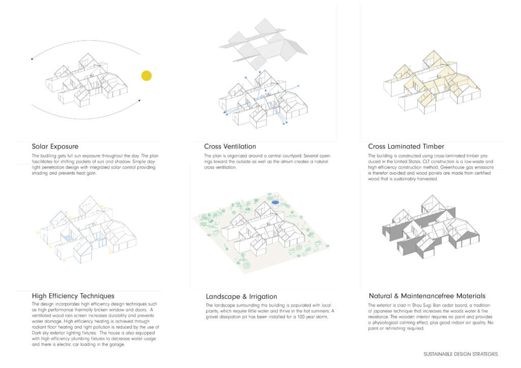Octothorpe House Mork-Ulnes Architects Bend Oregon Jeremy Bitterman Keberlanjutan diagram