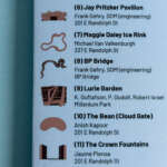 Architecture Guide to Chicago
